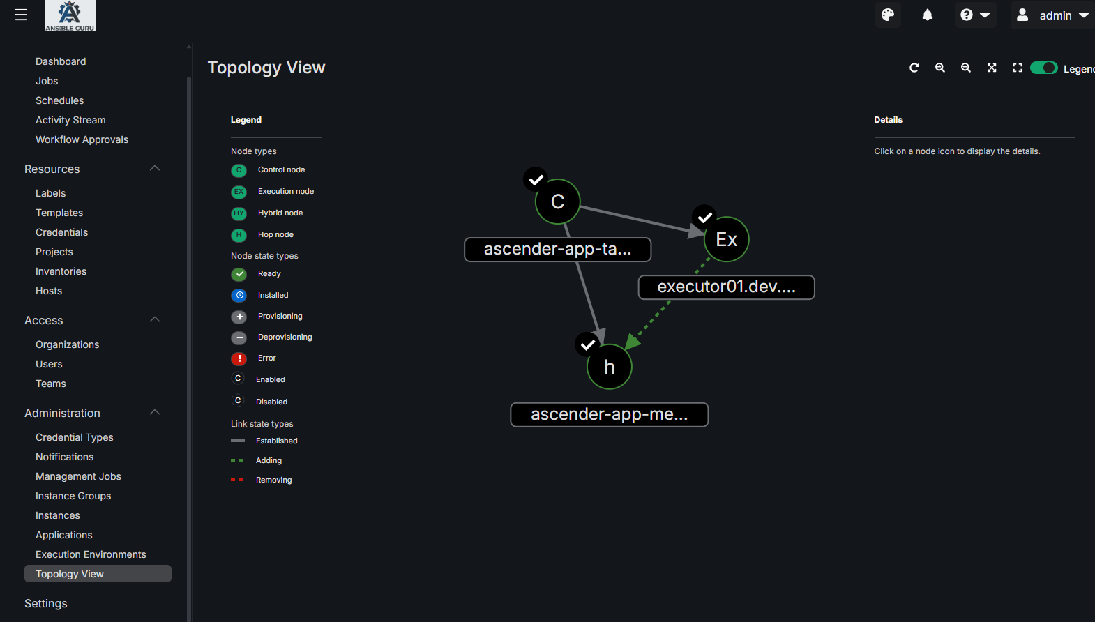ascenter-topology