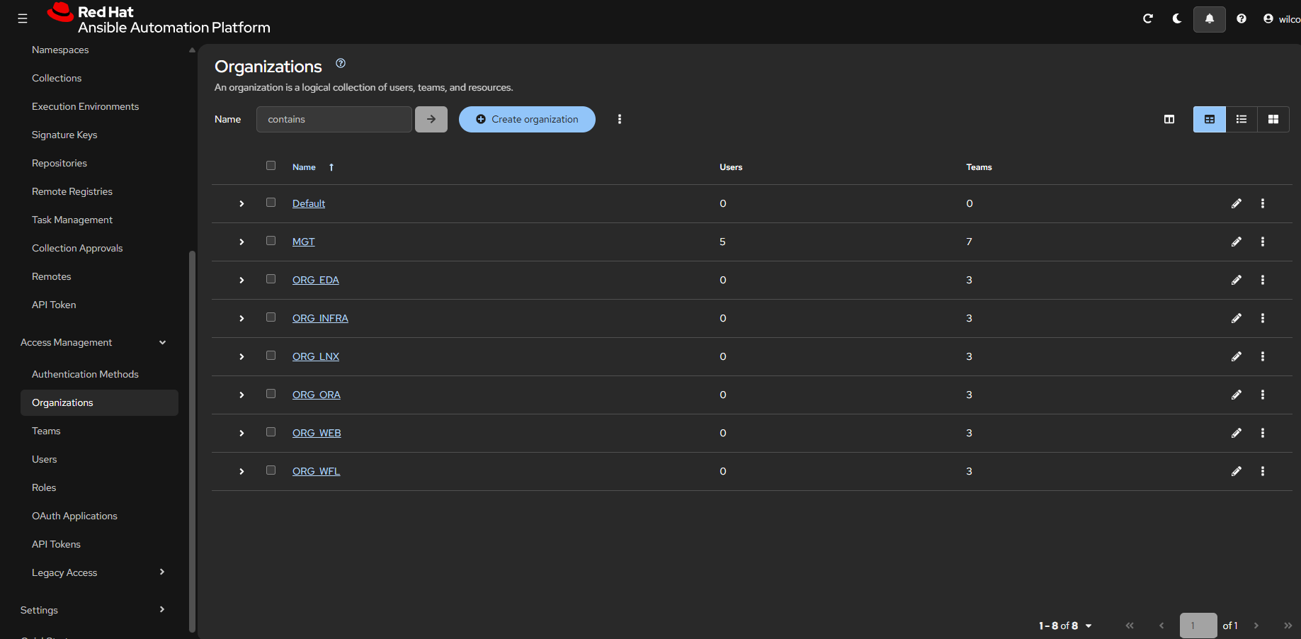 Rhaap gateway organizations